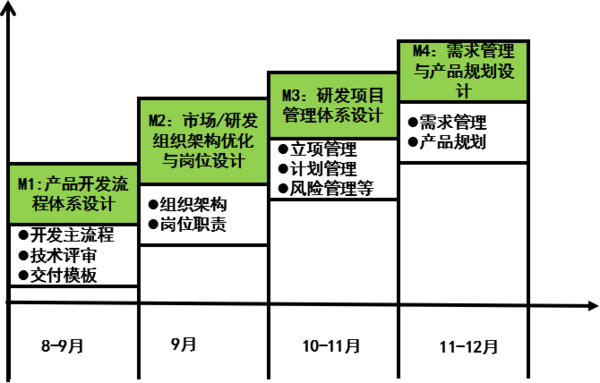 惠州漫?？萍紨y手遠(yuǎn)大方略落地《集成產(chǎn)品開發(fā)》駐廠管理改善項目